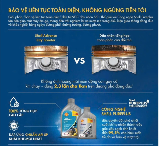 Nhớt shell city 10w40 thay cho xe wave có tốt không - 2